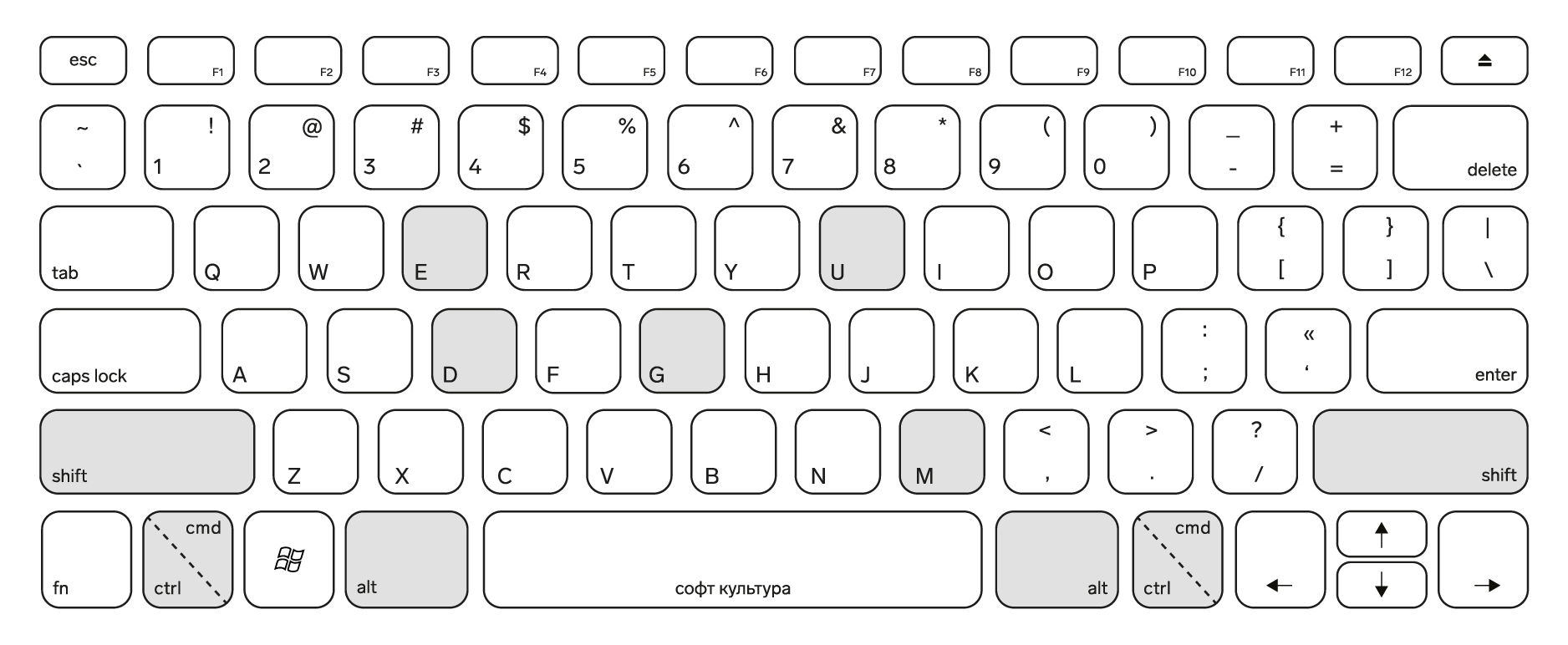 Схемы раскладок клавиатуры